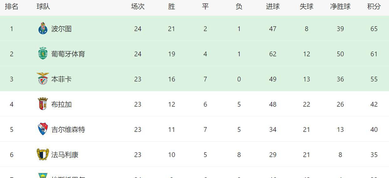 九游体育下载-AC米兰今晚强势反弹关键时刻本菲卡调整名单以备NBA常规赛，葡萄牙体育清晨迎来里程碑都惊呆了