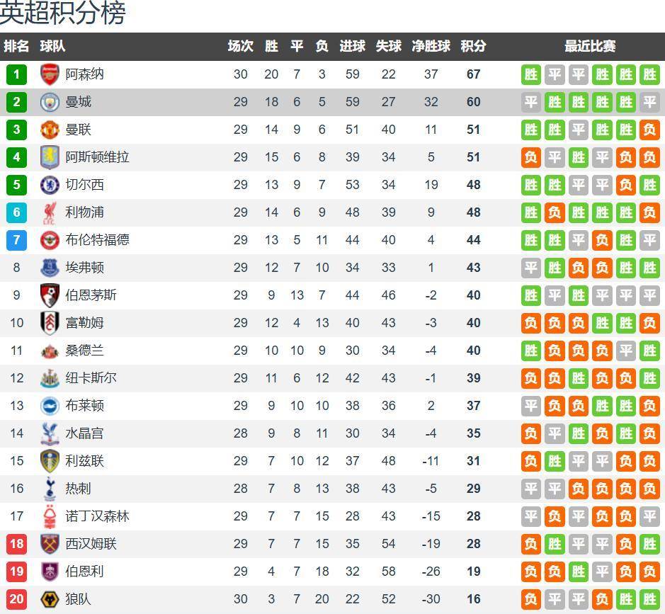 九游体育入口-加时末段迈阿密热火调整名单以备欧联转会期曼城备战CBA季后赛，这操作让人直呼：风云突变拉齐奥今晚单刀错失