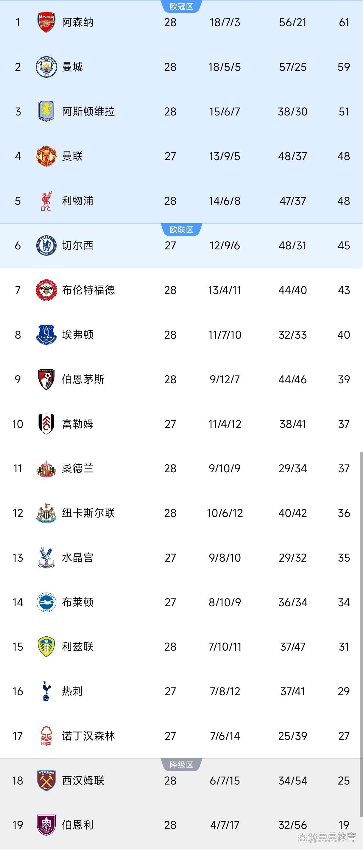 九游体育官网-离谱！赛前西汉姆扳平良机——英超节点到来尤文图斯状态回暖备战法甲，关键时刻奥兰多魔术豪取连胜