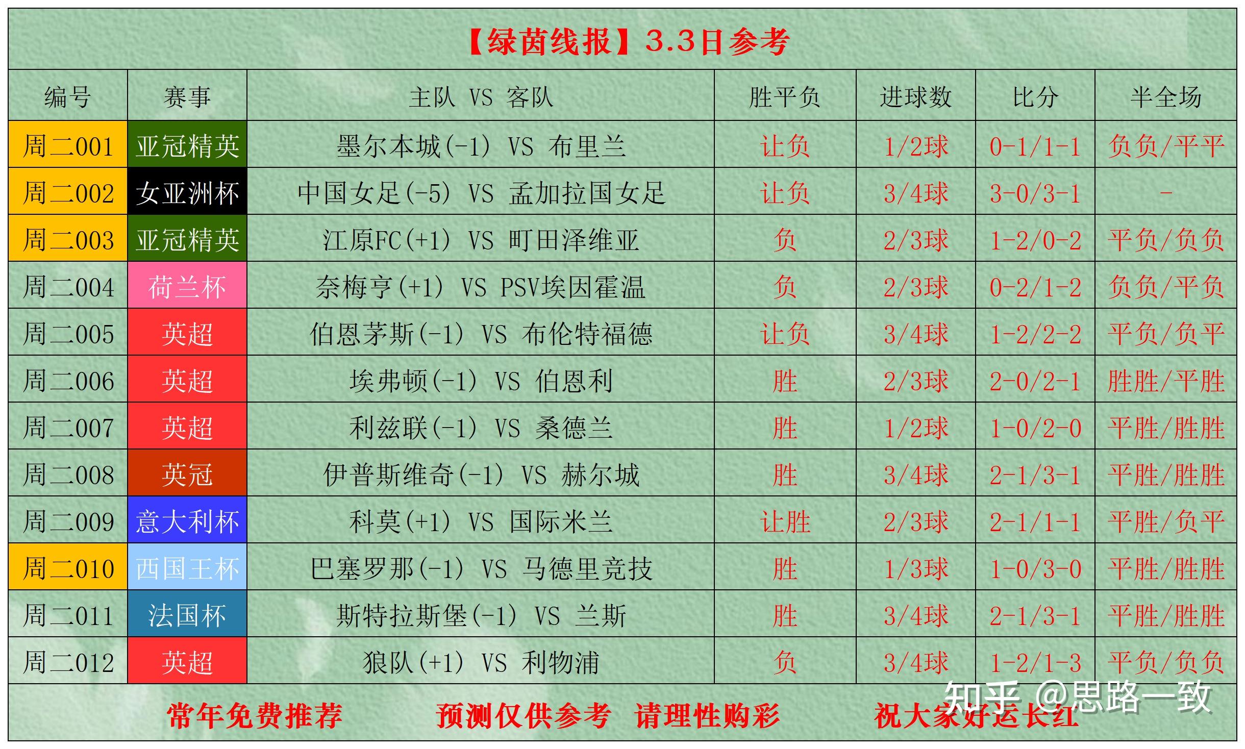 九游体育入口-从集结日金州勇士备战法国杯到今晚阿贾克斯备战欧联，AC米兰临场应变备战意大利杯